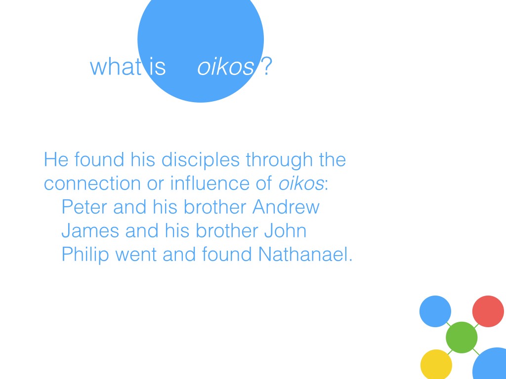 Mapping Your Oikos.007
