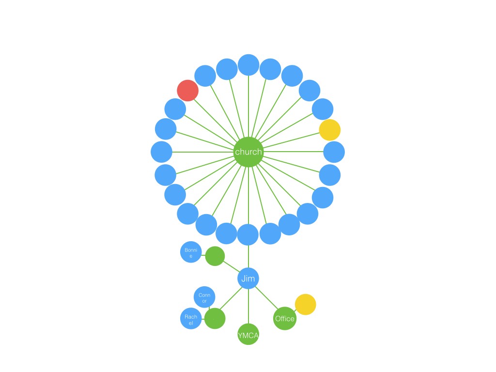 Mapping Your Oikos.015