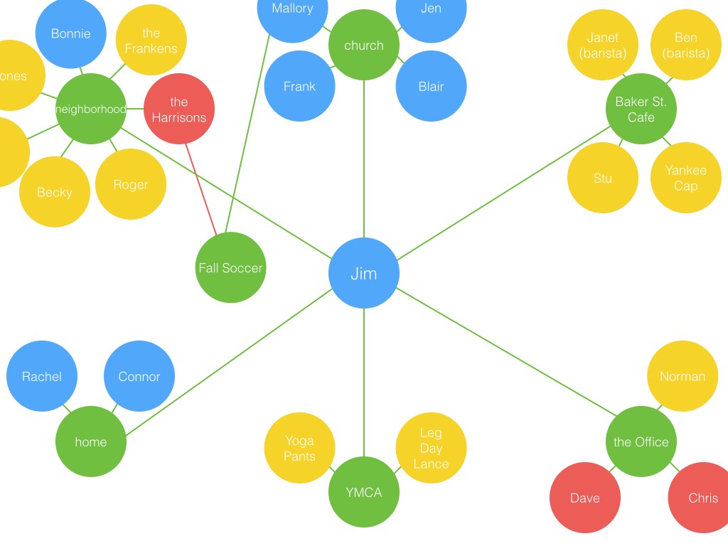 Mapping Your Oikos.020