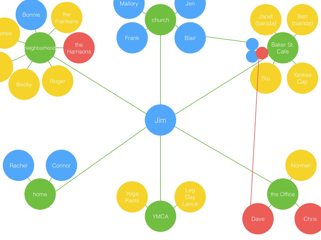 Mapping Your Oikos.022