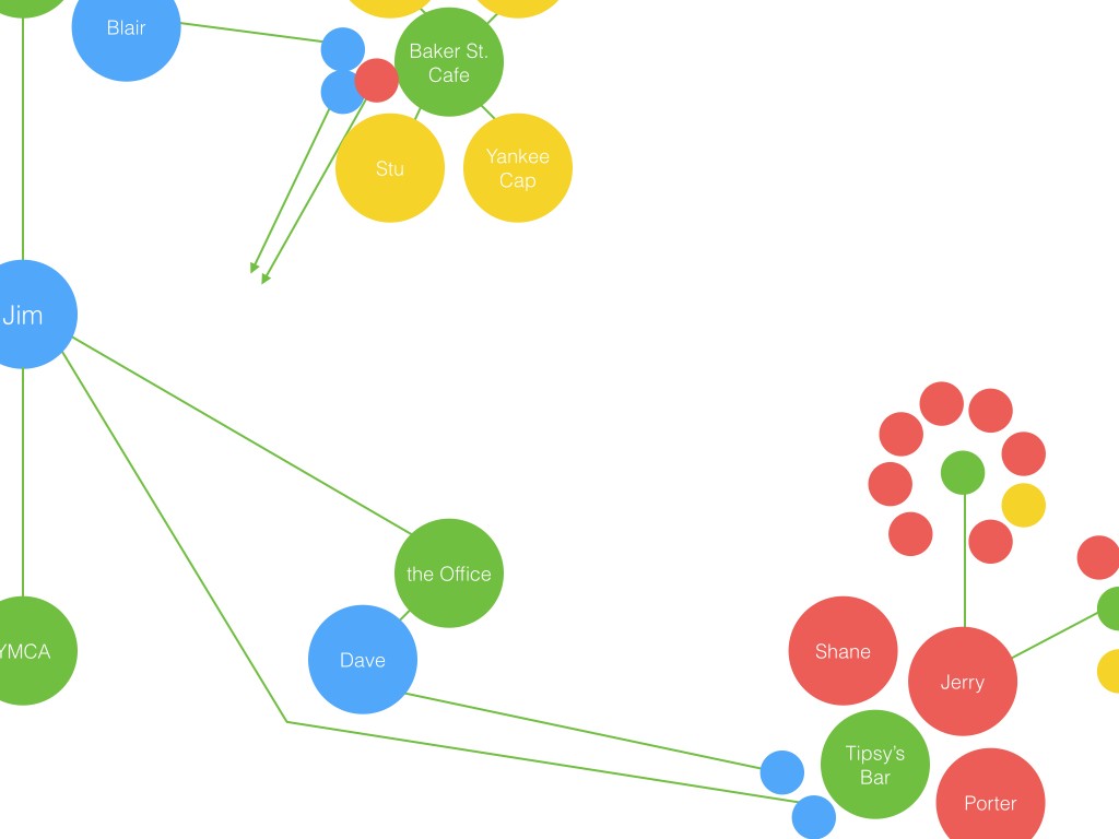 Mapping Your Oikos.023