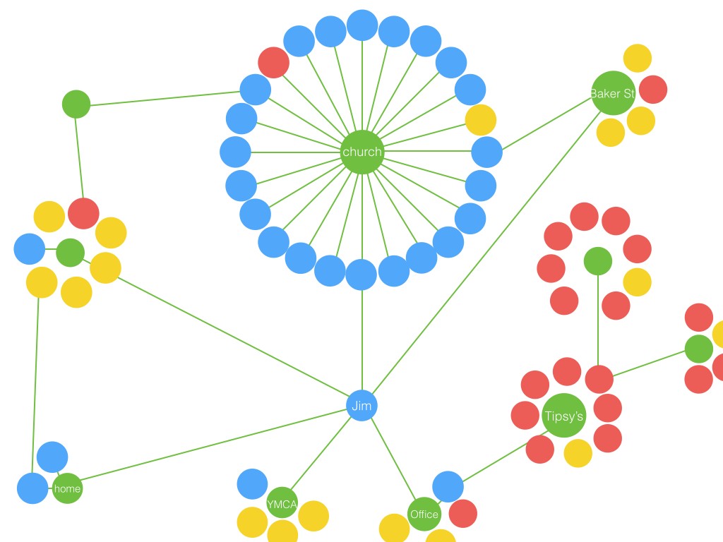 Mapping Your Oikos.024